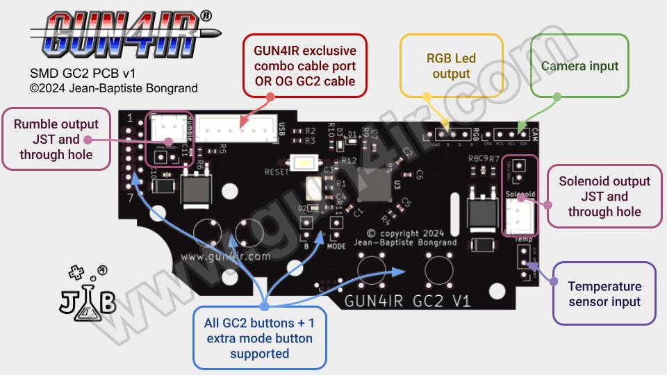 *New* GC2 DIY SMD PCB